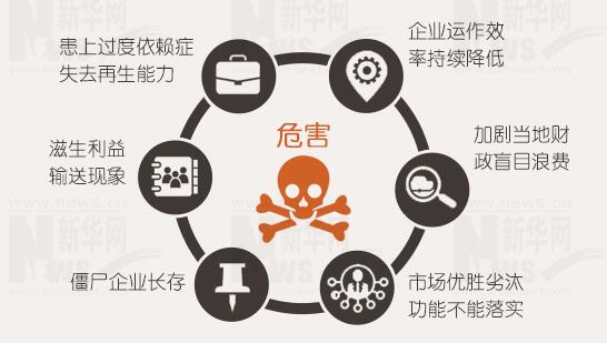 年報(bào)背后的秘密：上市公司利潤(rùn)不夠，補(bǔ)貼來(lái)湊