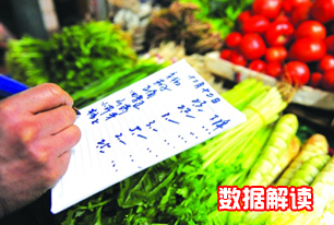 國家統(tǒng)計(jì)局解讀2014年3月份CPI、PPI數(shù)據(jù)