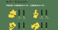 地方GDP降速 校準(zhǔn)中國(guó)經(jīng)濟(jì)