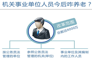 圖表：機關(guān)事業(yè)單位人員今后咋養(yǎng)老？