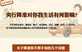 央行降準對你我生活有何影響？