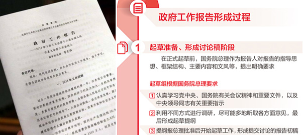 【圖解】政府工作報告是如何產(chǎn)生的？