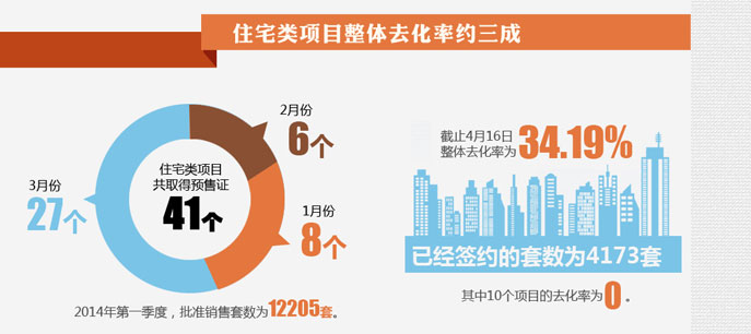 地產(chǎn)大數(shù)據(jù)--北京房子賣得好不好？看數(shù)據(jù)!