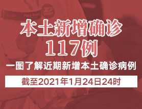 新增本土確診病例117例，一圖了解近期新增本土確診病例