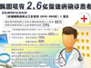 [新聞1+1]慢性病，要快治!