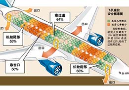遇到意外，保持冷靜最重要