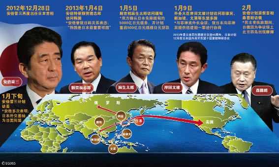 安倍外交&ldquo;換湯不換藥 舊戲加新詞&rdquo;