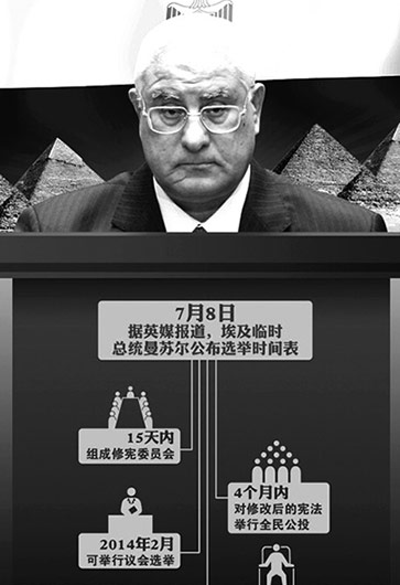 埃及突然&ldquo;變天&rdquo;因&ldquo;民主試驗&rdquo;失敗？