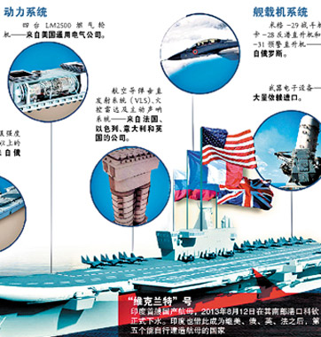 &ldquo;外援&rdquo;撐起印度海洋&ldquo;夢(mèng)&rdquo;