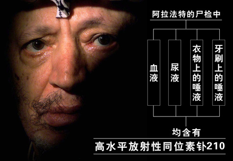 阿拉法特&ldquo;被毒死&rdquo;難改博弈格局