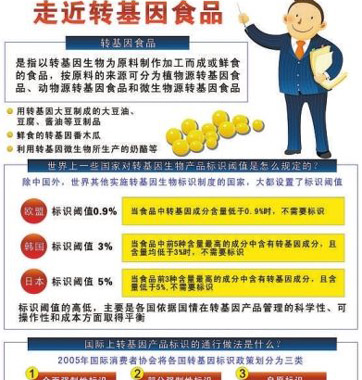 網(wǎng)傳轉(zhuǎn)基因食品鑒別法對嗎？