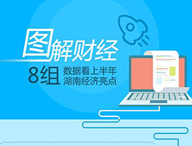 【解碼各地經(jīng)濟(jì)新動(dòng)能】收入同比增8.9% 8組數(shù)據(jù)看上半年湖南經(jīng)濟(jì)